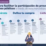 ¿Qué es una Licitación Pública?