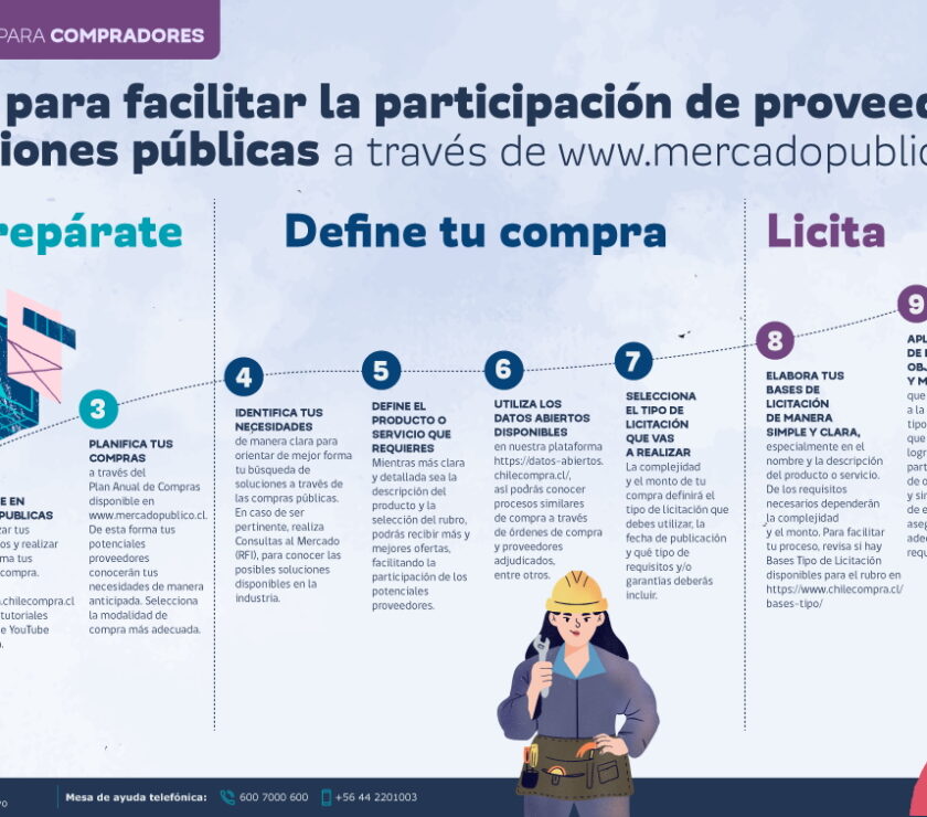 licitaciones