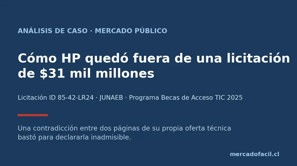 Análisis de caso Mercado Público: cómo HP quedó fuera de la licitación 85-42-LR24 de JUNAEB, Programa Becas de Acceso TIC 2025
