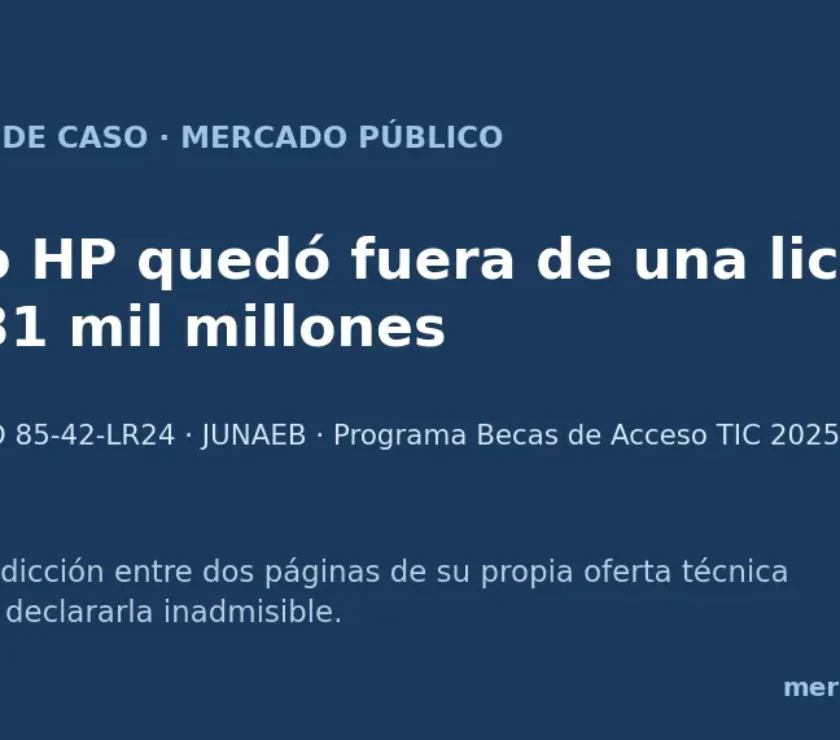 Análisis de caso Mercado Público: cómo HP quedó fuera de la licitación 85-42-LR24 de JUNAEB, Programa Becas de Acceso TIC 2025